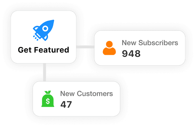 New customers and subscribers gained from getting featured on podcasts.