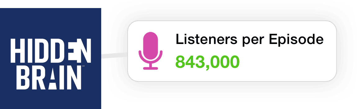 Podcast Listener Numbers and Demographics for 2m+ Shows