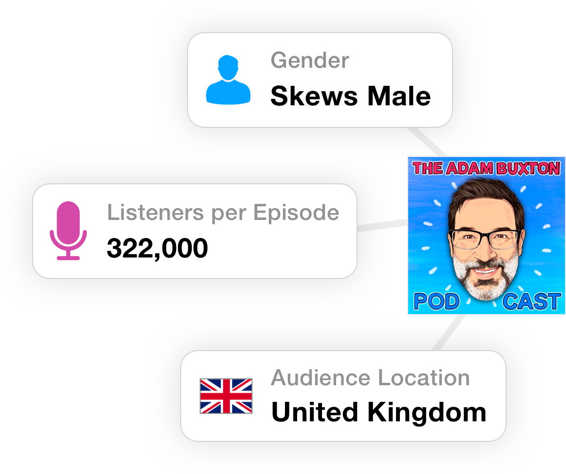 Podcast listener numbers and demographics.