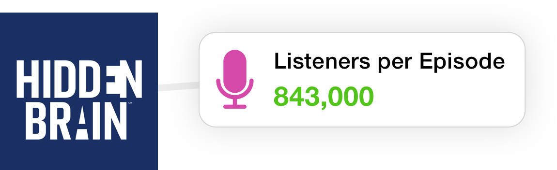 Number of listeners per episode for Hidden Brain podcast.