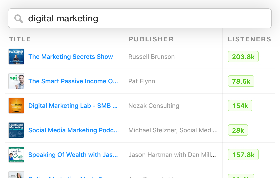Rephonic search results for digital marketing podcasts.