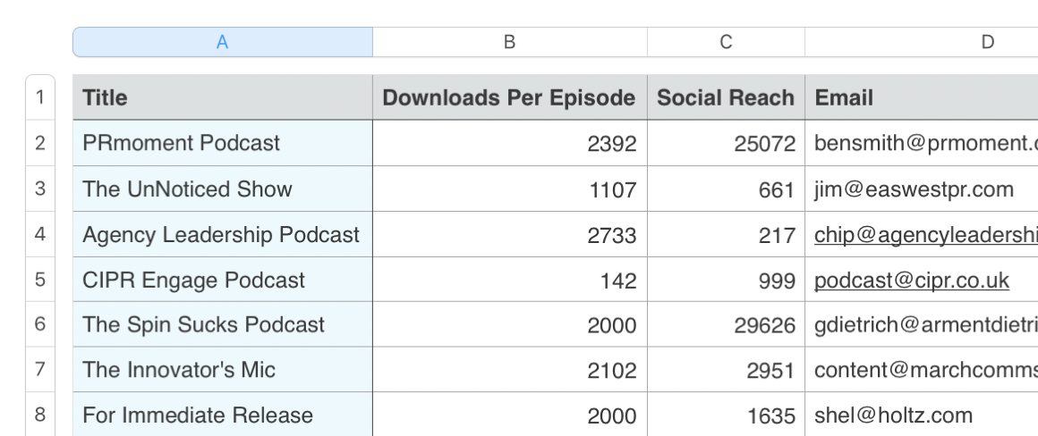 Podcast data exported as a CSV file from Rephonic.