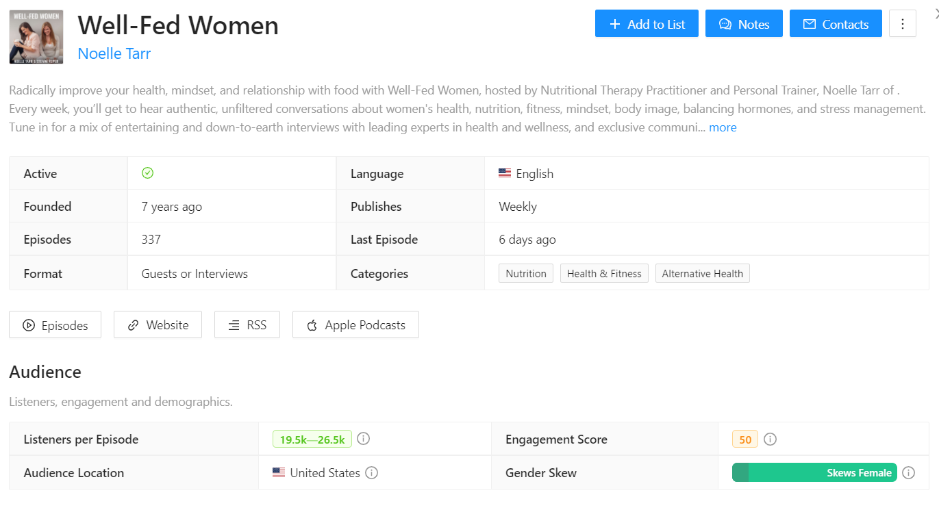 Data for Well-Fed Women podcast on Rephonic