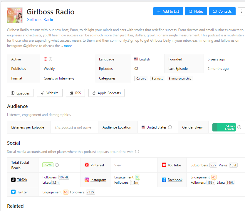 Data showing for Girlboss Radio podcast in Rephonic