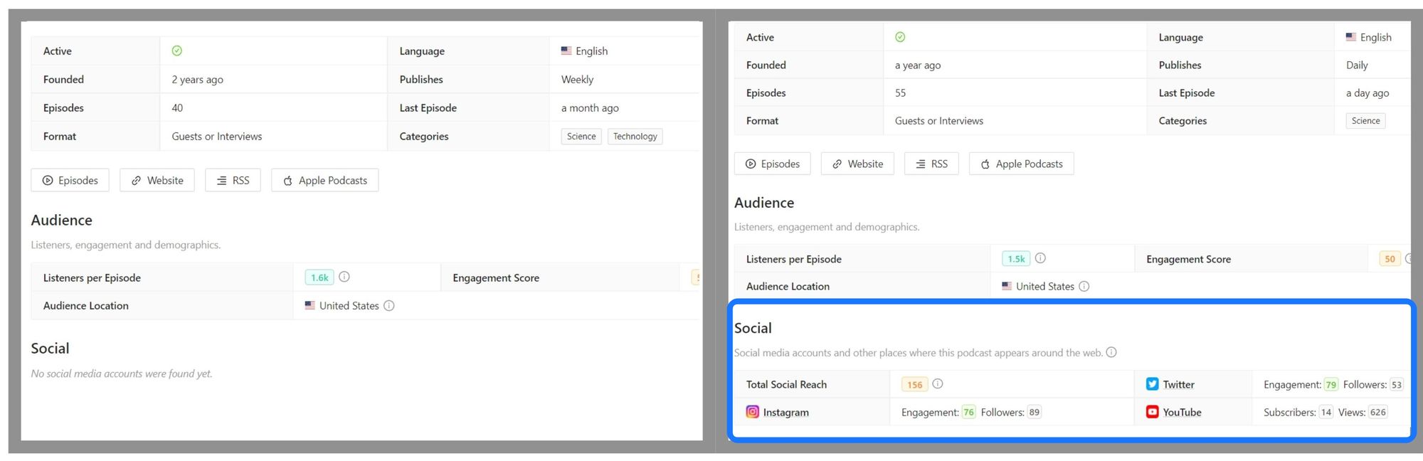 Comparison of stats for two similar podcasts