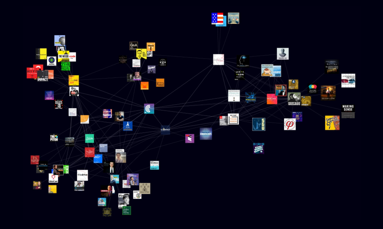Rephonic's 3D graph tool showing connected podcasts