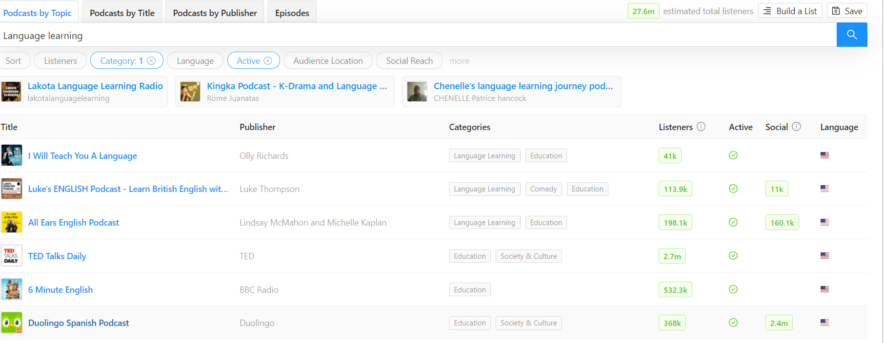 Podcast results for 'language learning' search in Rephonic