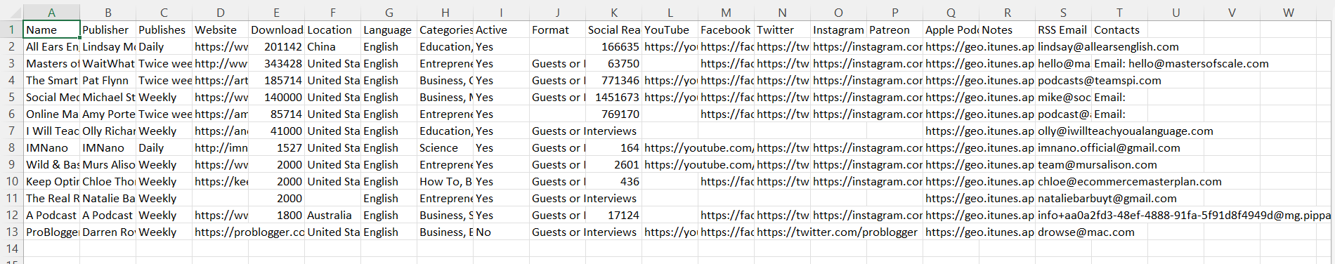 Exporting podcast data as a CSV or Excel document