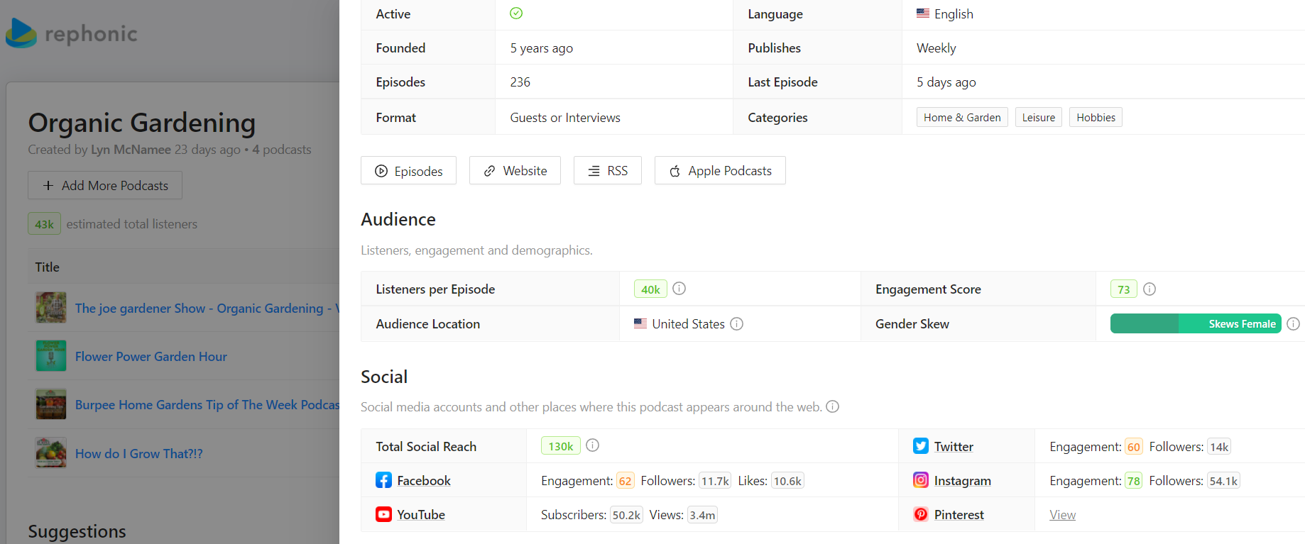 Podcast data shown on Rephonic