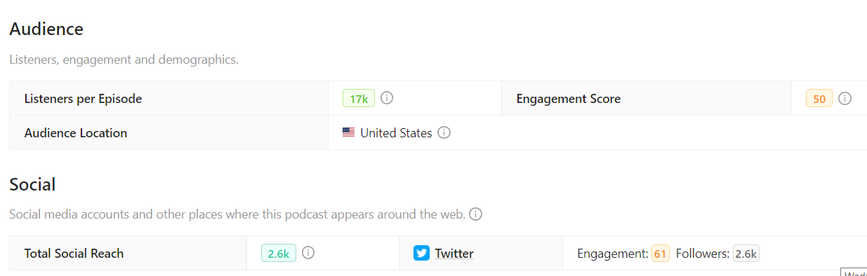 Audience data for a podcast in Rephonic