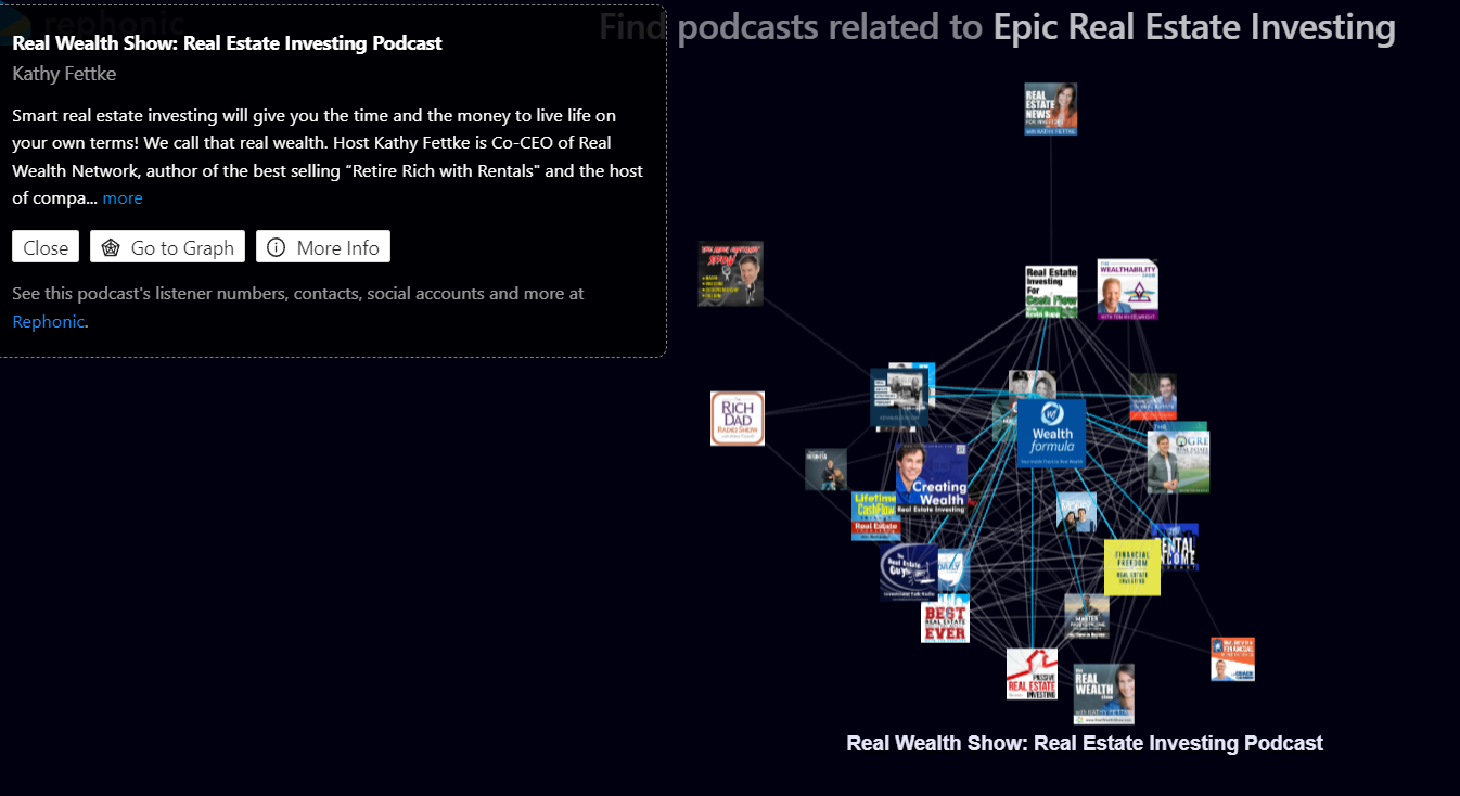 Rephonic's graph tool showing similar podcasts to Epic Real Estate Investing
