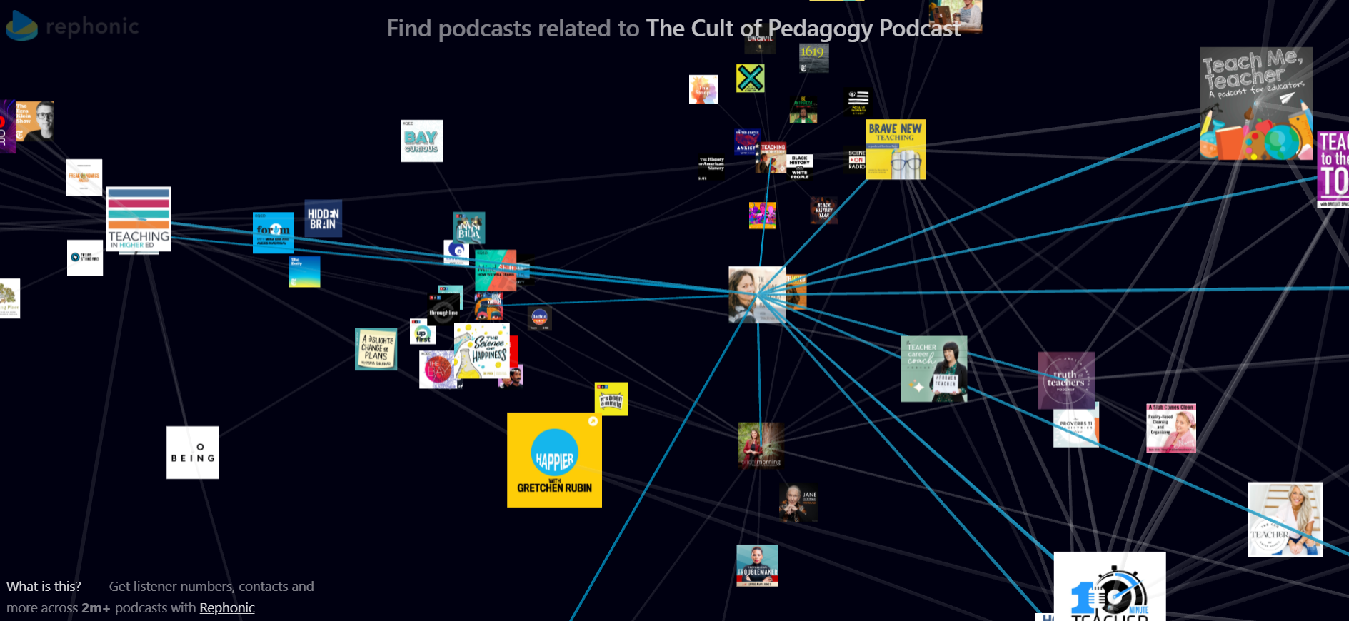 Rephonic 3d graph tool to find similar podcasts