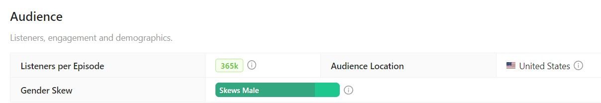 Podcast audience data on Rephonic