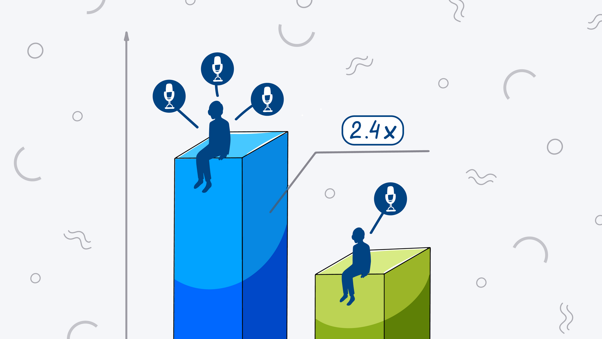 Chart showing the conversion rate of podcast listeners