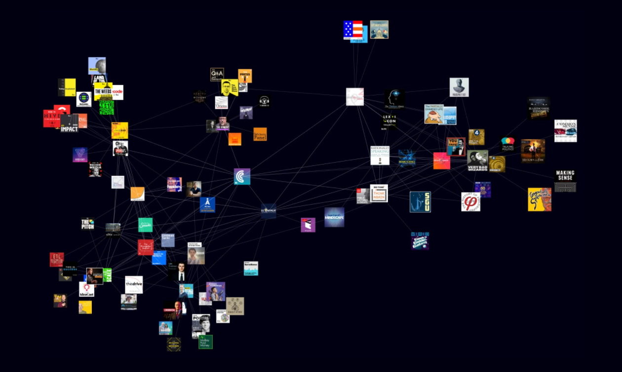 Rephonic 3d graph tool to find similar podcasts