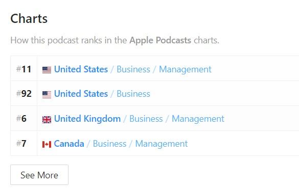 Apple podcast charts
