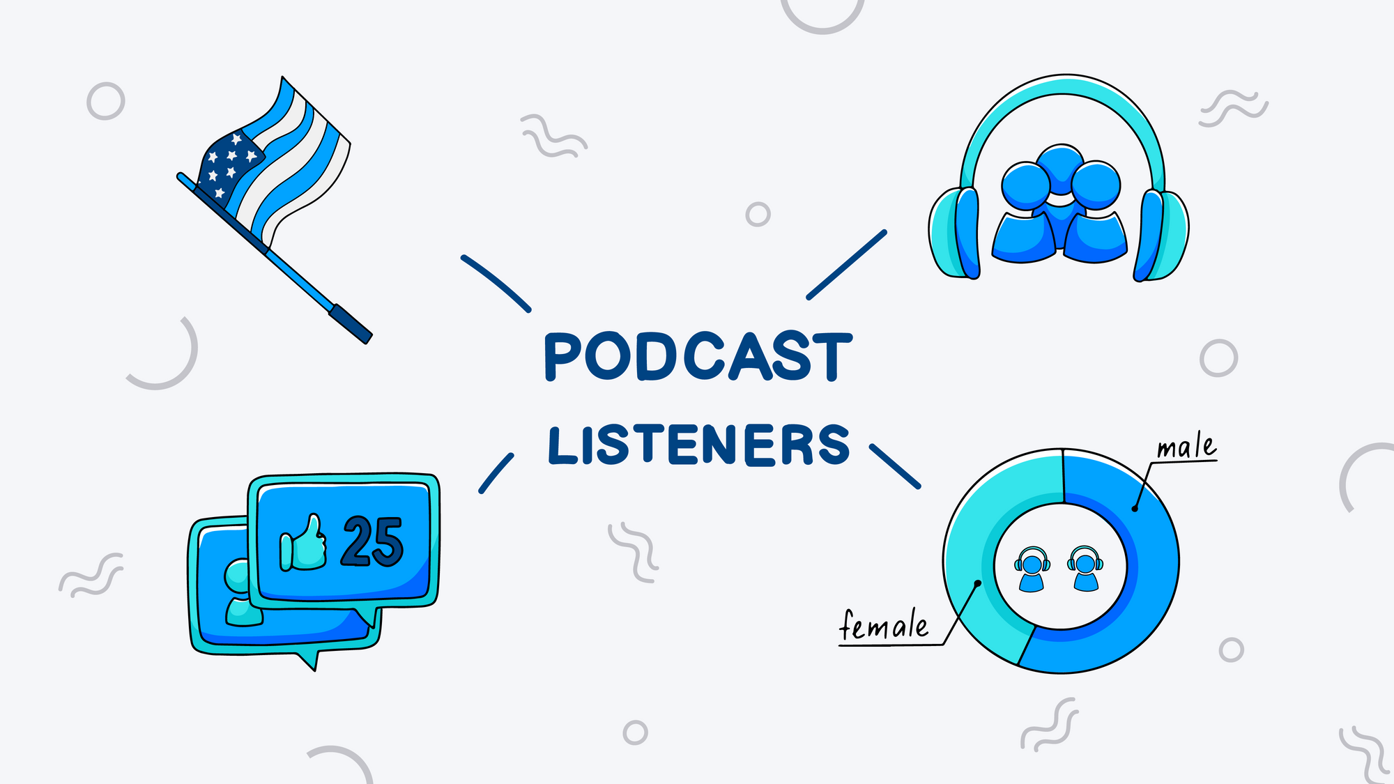 Podcast listener data