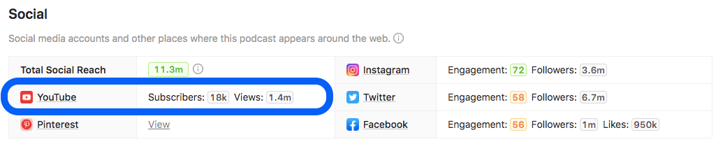 See how many views a podcast has on YouTube with Rephonic