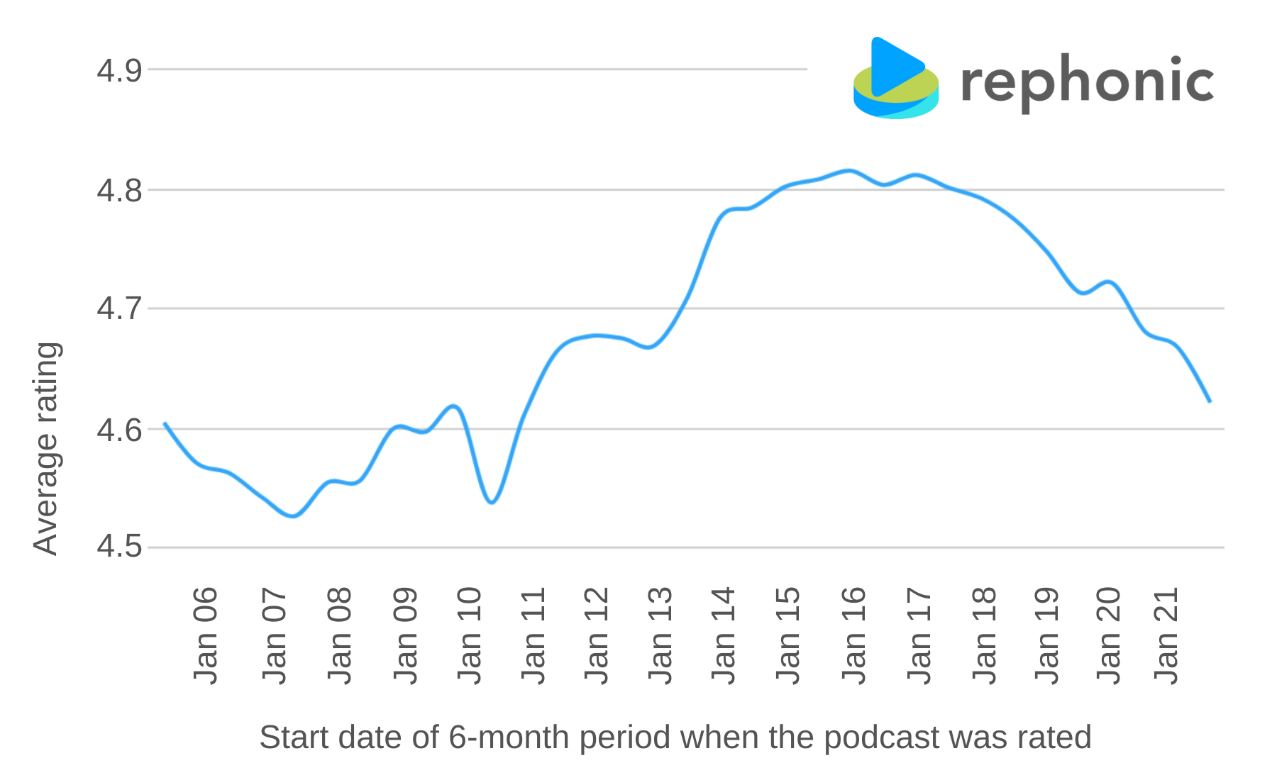 Rated 18 Podcast 