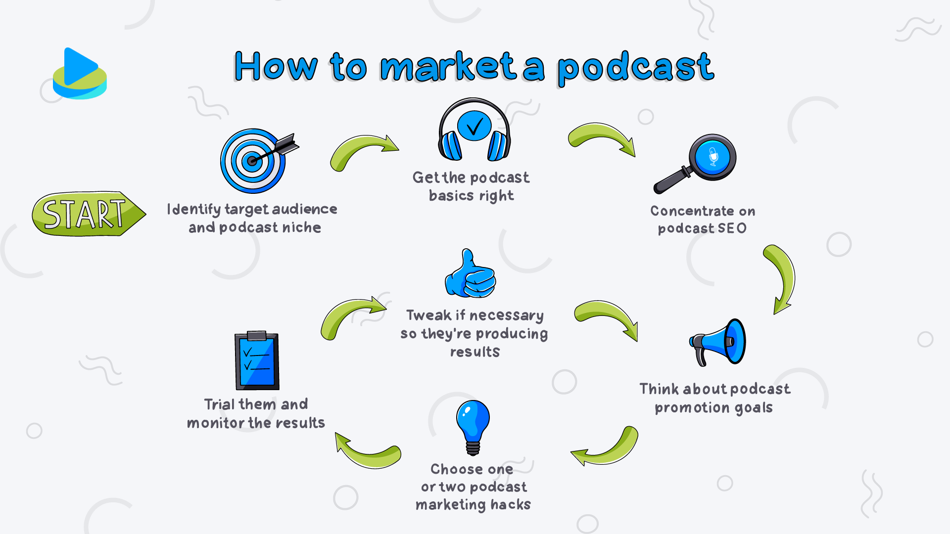 How to market a podcast step-by-step guide