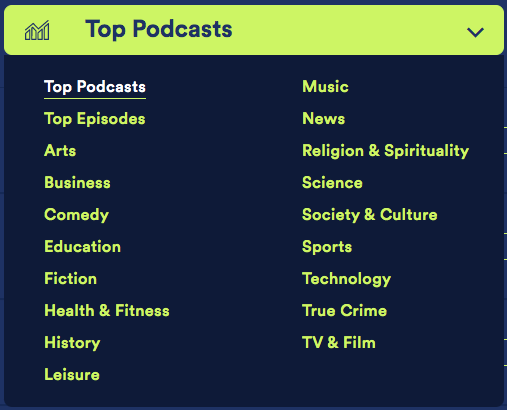 Spotify podcast categories