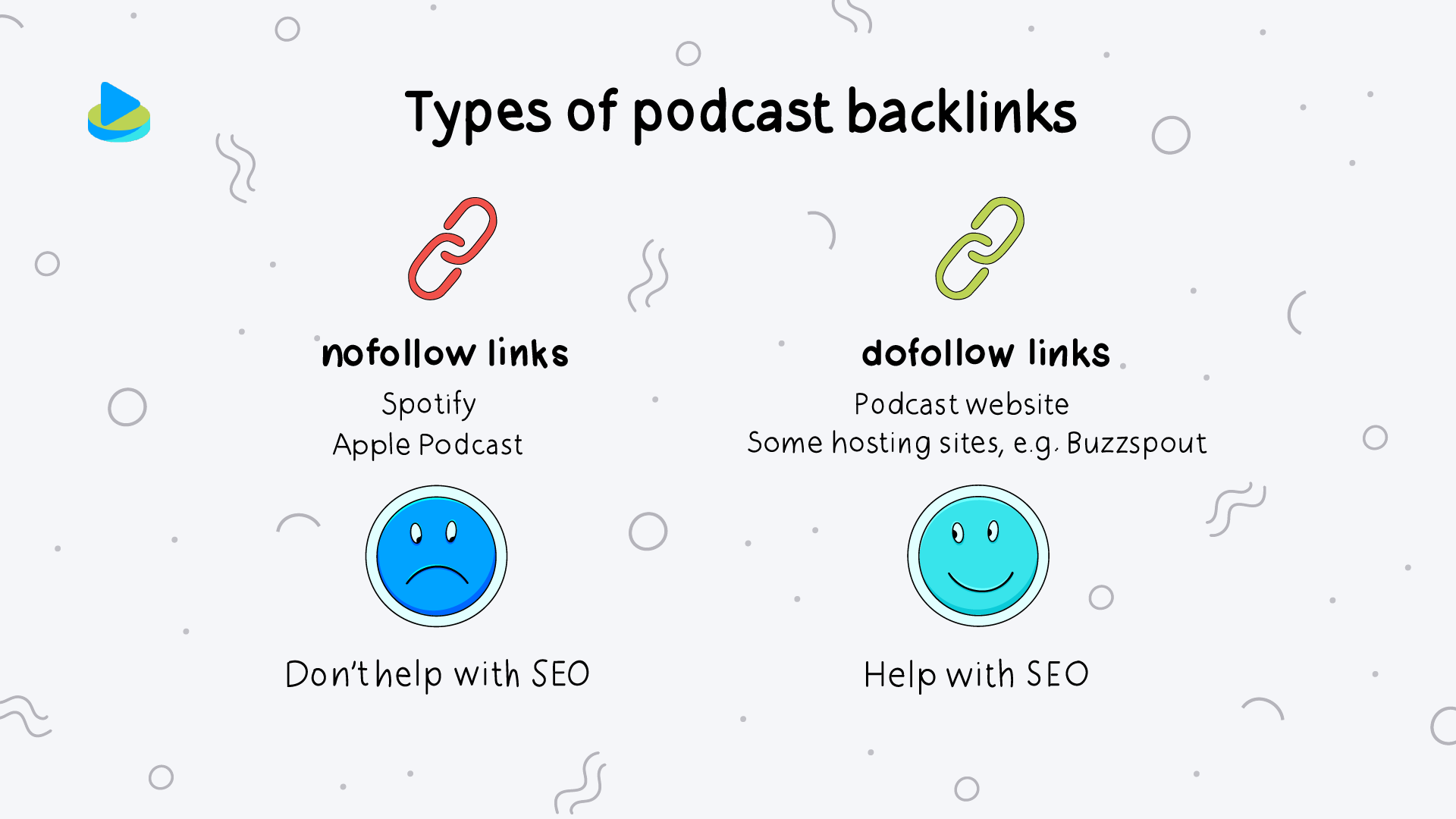 Types of podcast backlinks