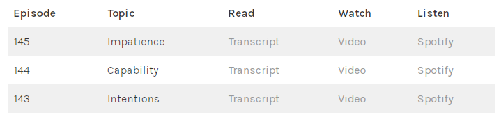 Podcast host Jeremy Godwin includes clear links to episode transcripts