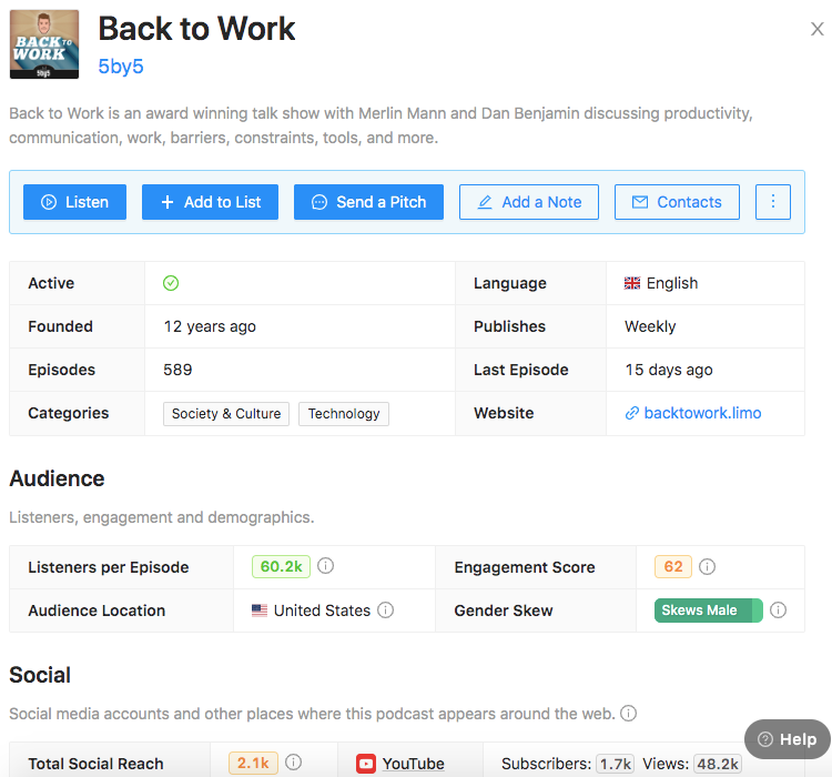 Listener Numbers, Contacts, Similar Podcasts - Fashionably Late