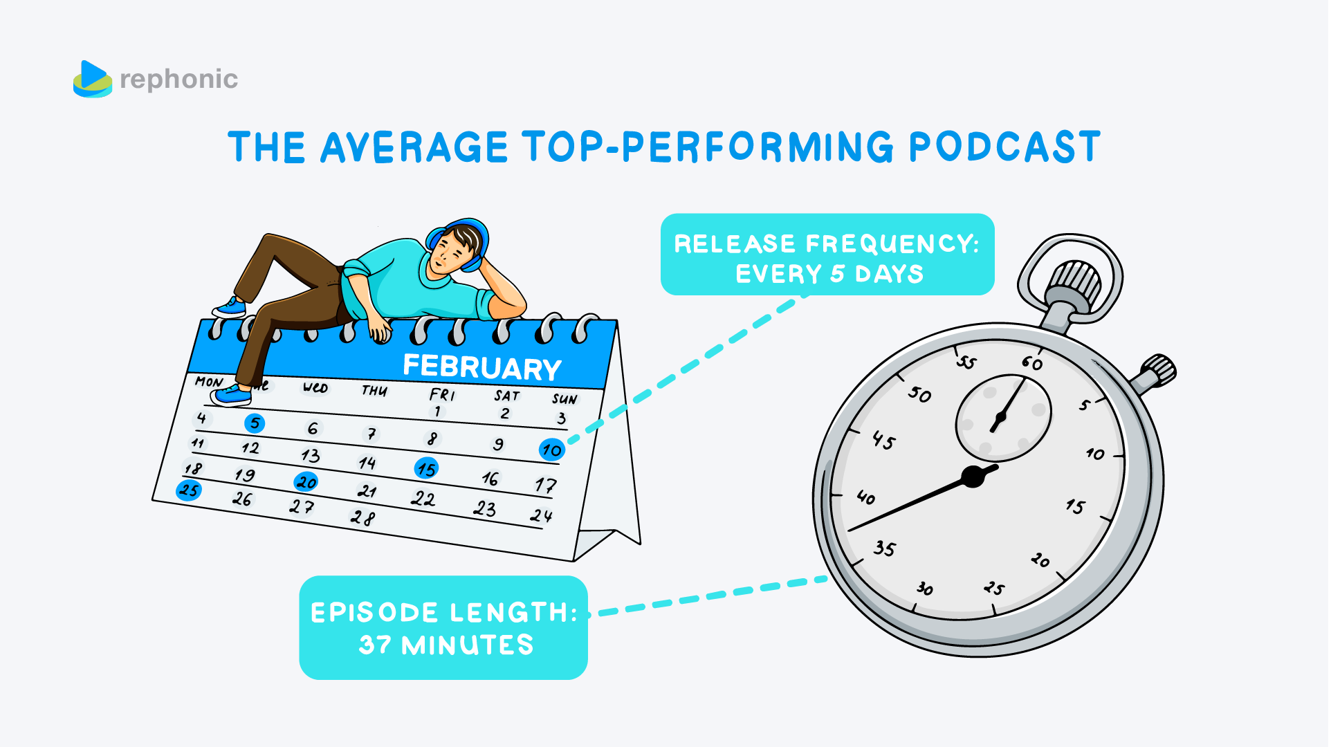 Podcast episode length and release frequency of top shows