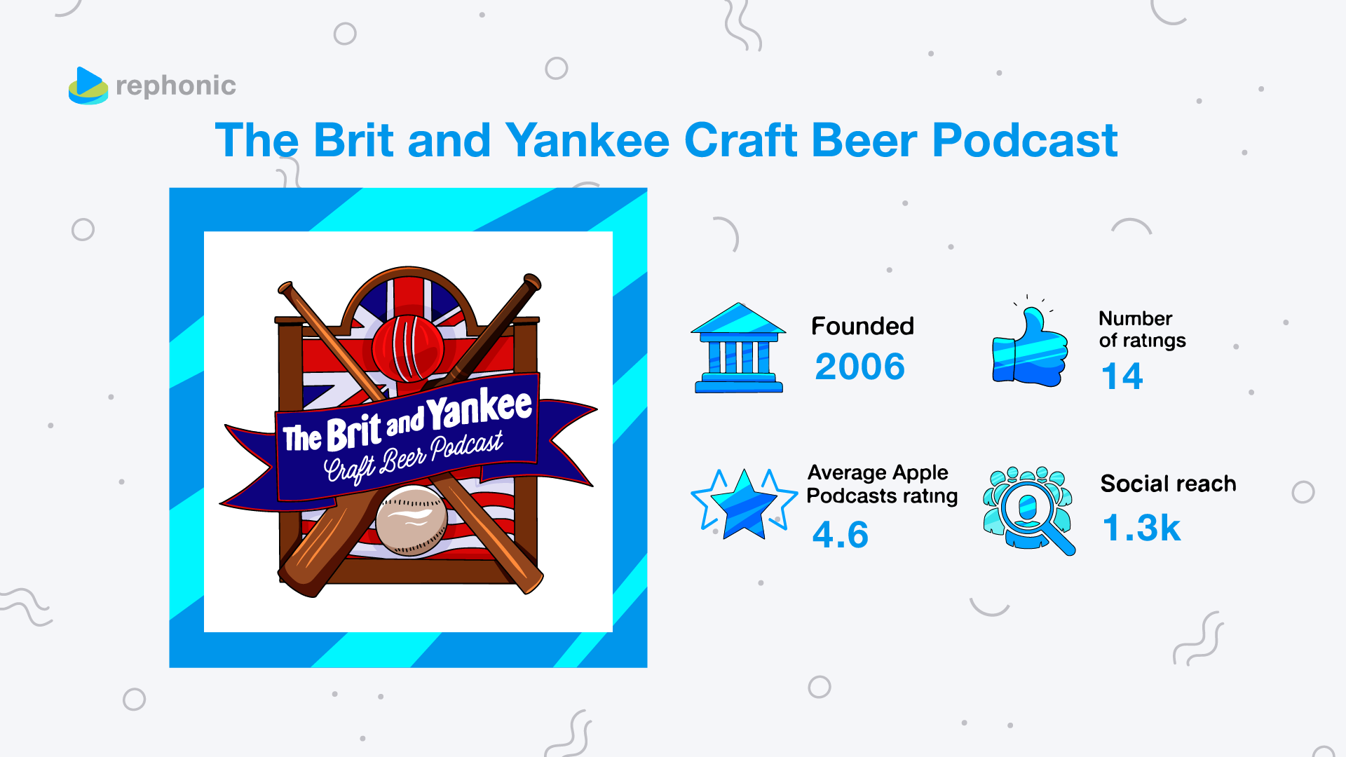 Brit and Yankee podcast stats on Rephonic