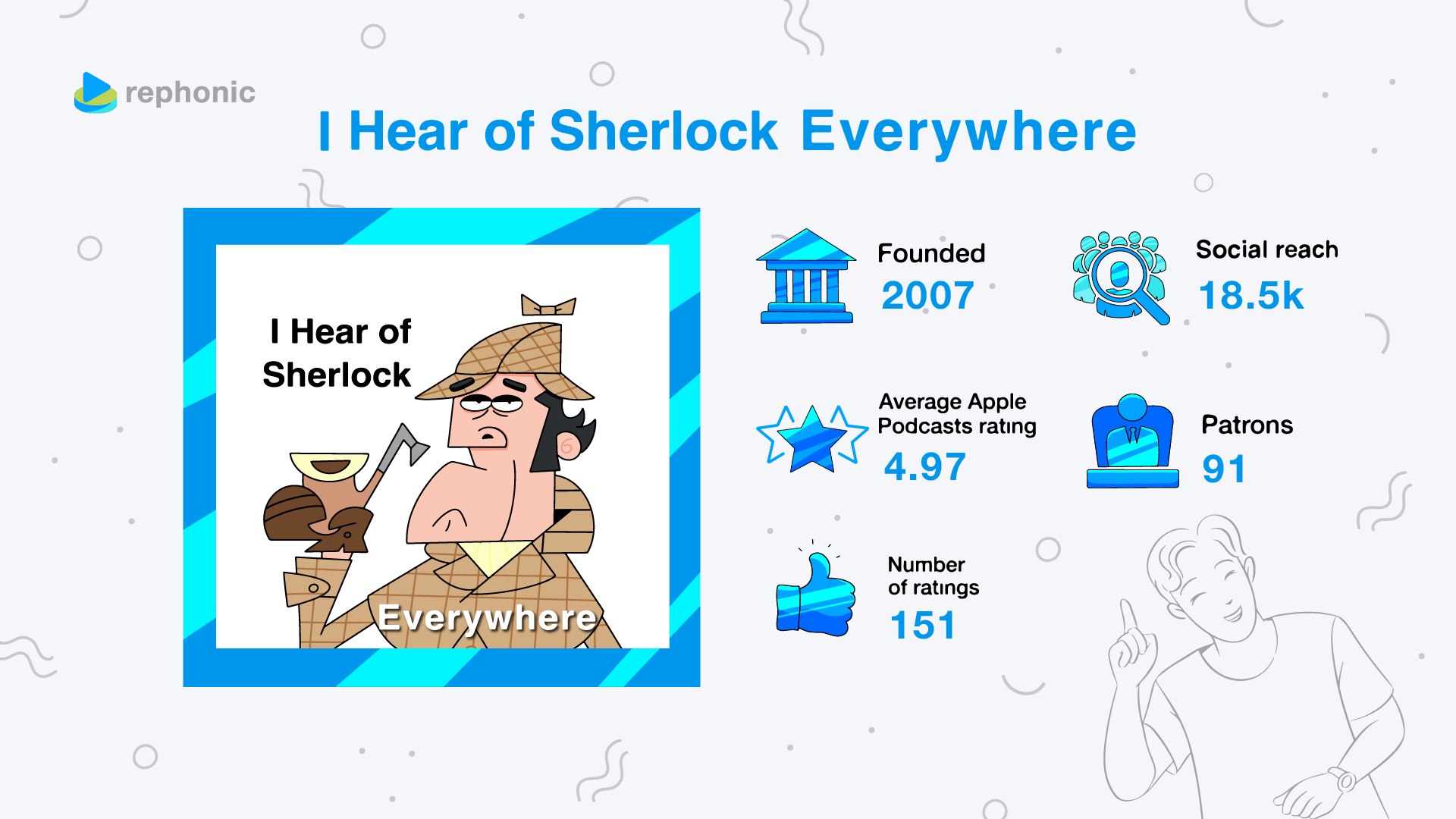 I Hear of Sherlock Everywhere podcast data on Rephonic