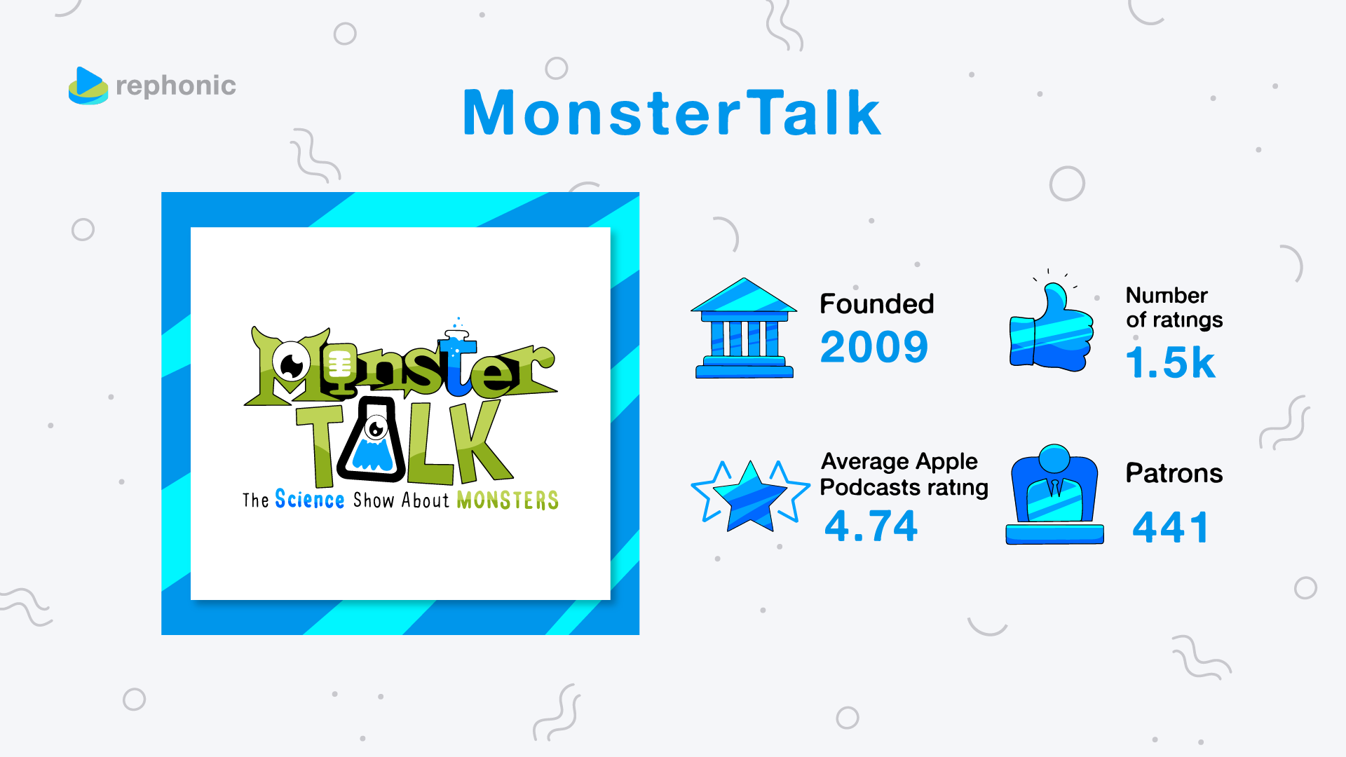 MonsterTalk podcast data on Rephonic