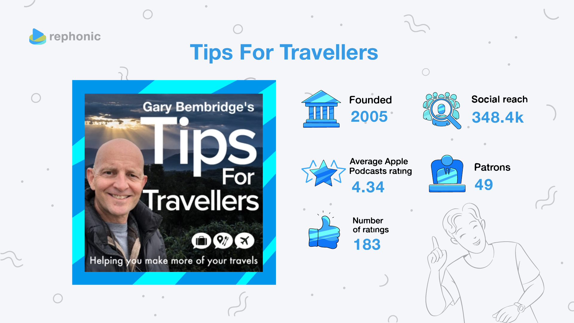 Tips For Travellers podcast stats on Rephonic