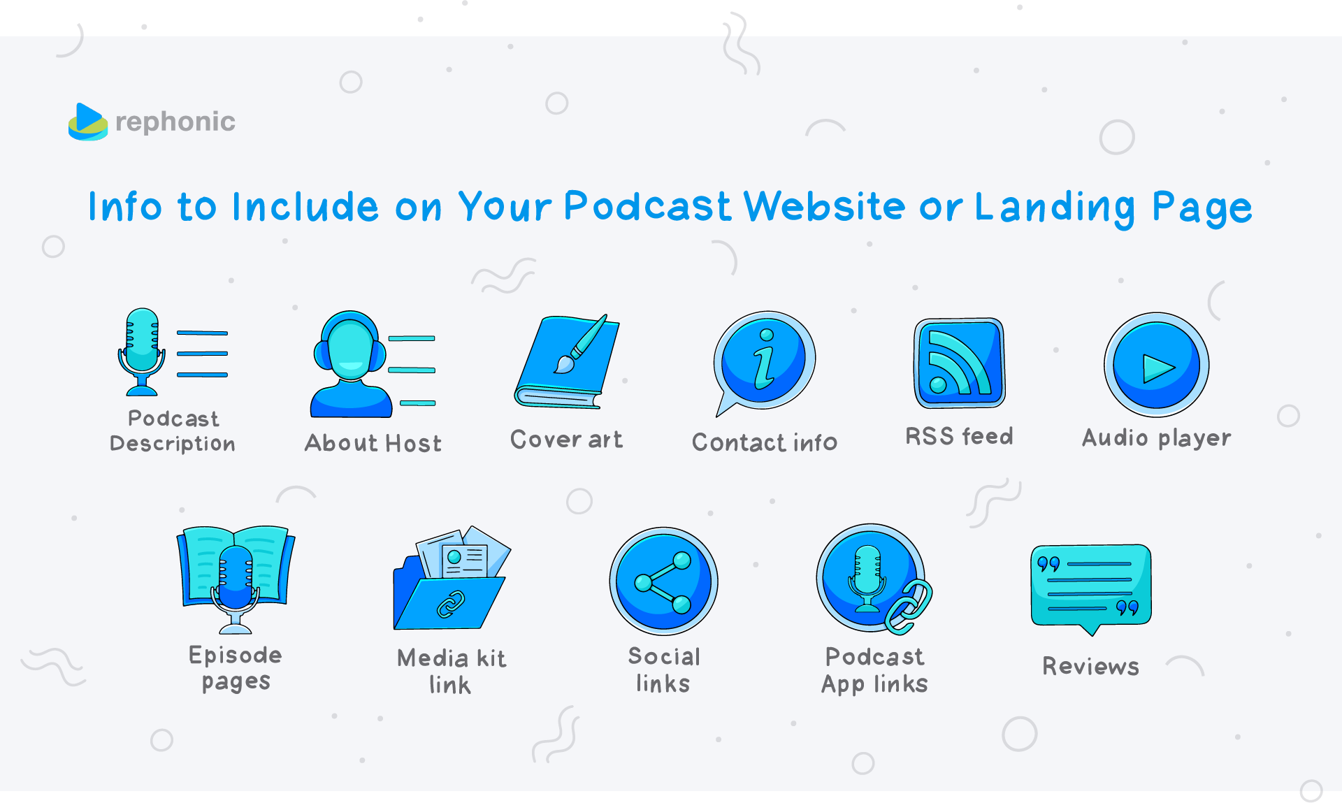 Infographic of what to include on podcast website or landing page