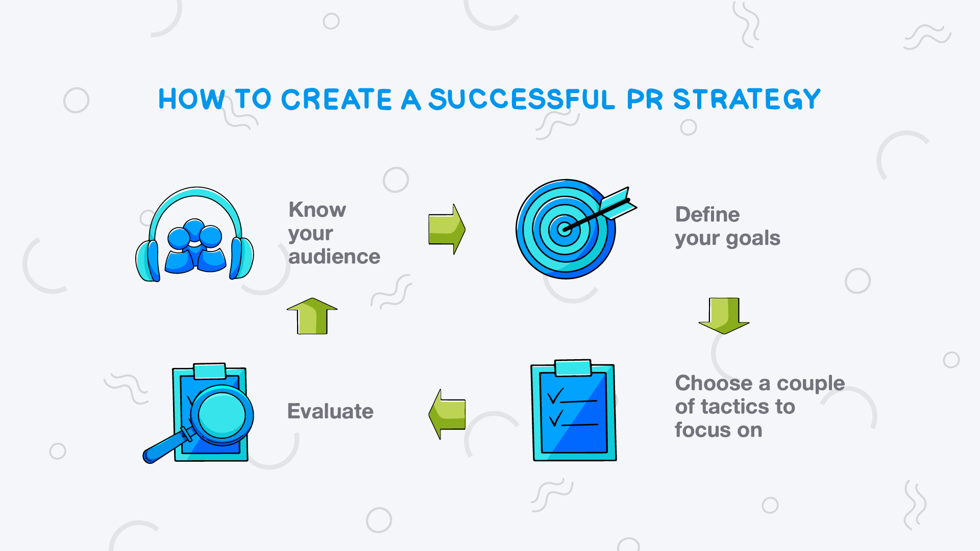 How to create a successful PR strategy