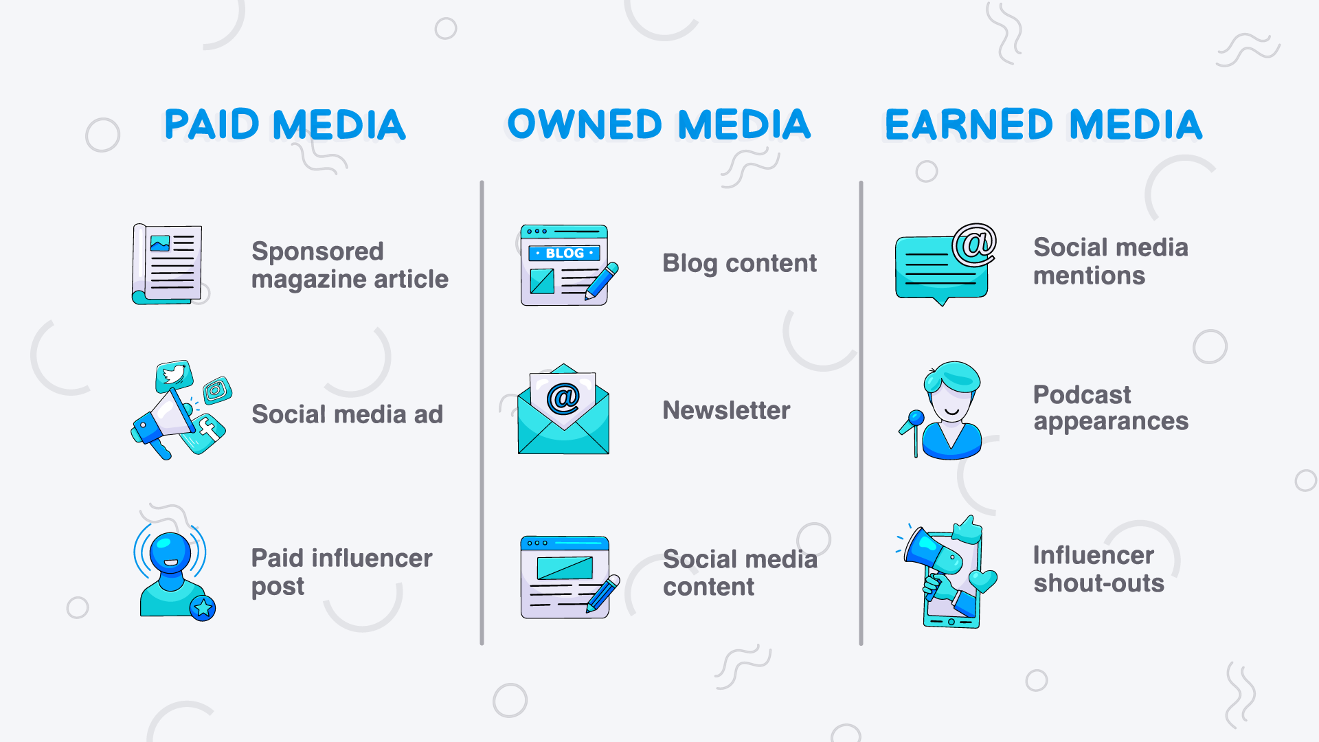 Examples of paid, owned and earned media