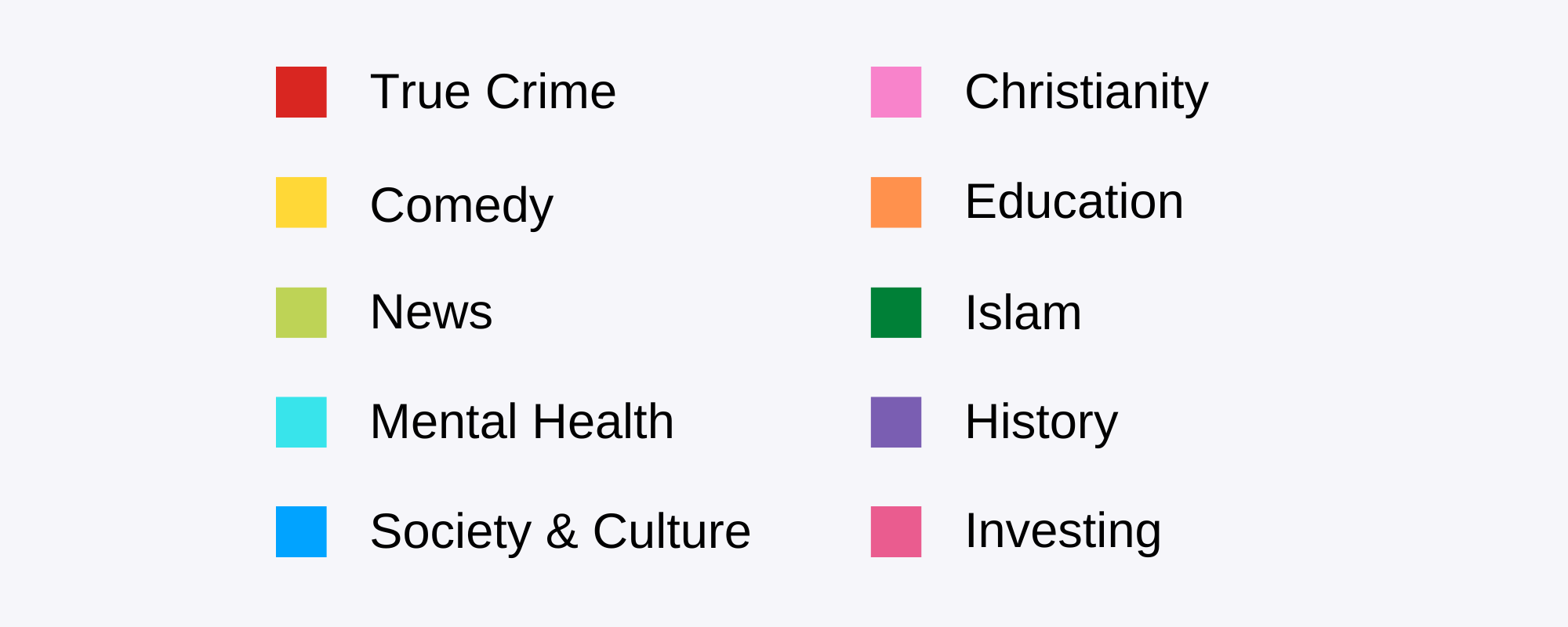 Chart: Where Podcasts Are Most Popular