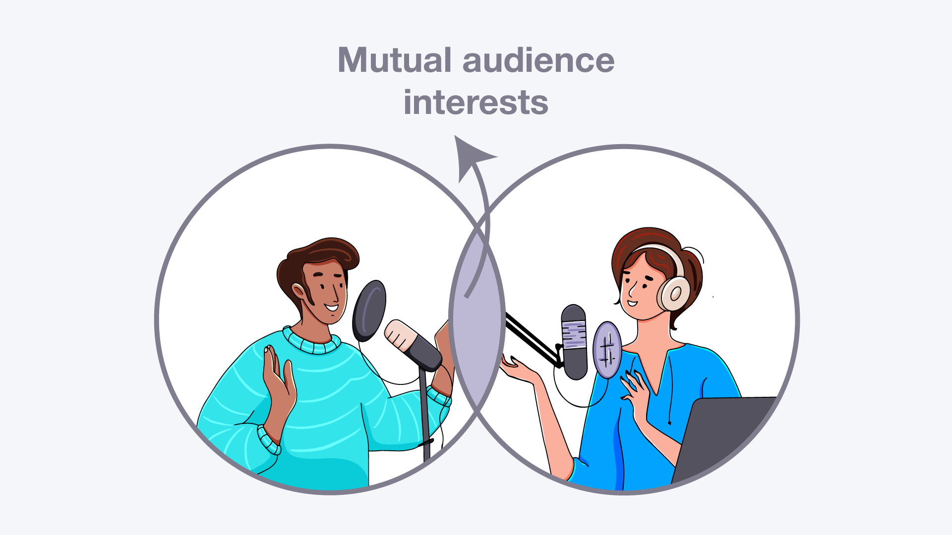 Podcast collaboration is when shows with similar audiences work together
