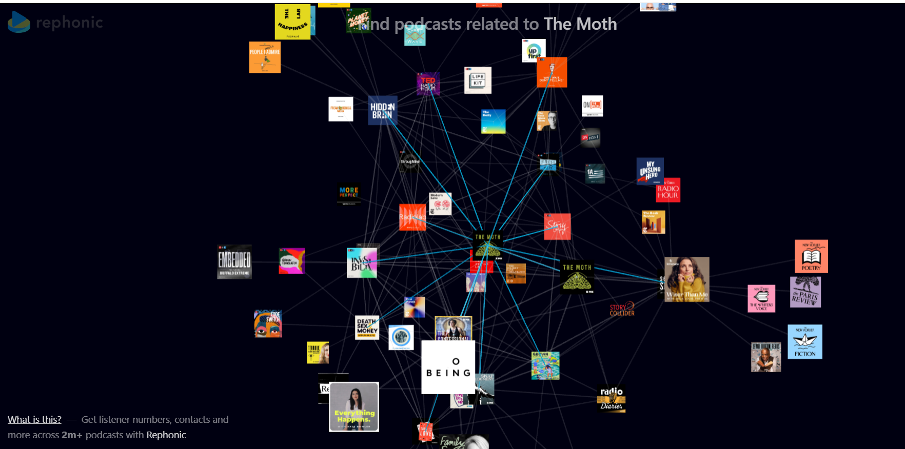 Rephonic 3D graph tool to find similar podcasts to The Moth