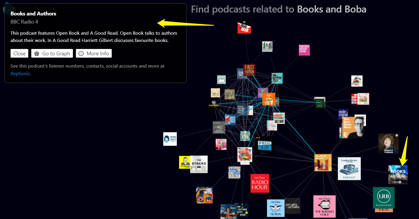 Rephonic graph tool for Books and Boba