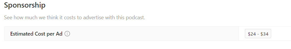 Estimated podcast ad cost on Rephonic