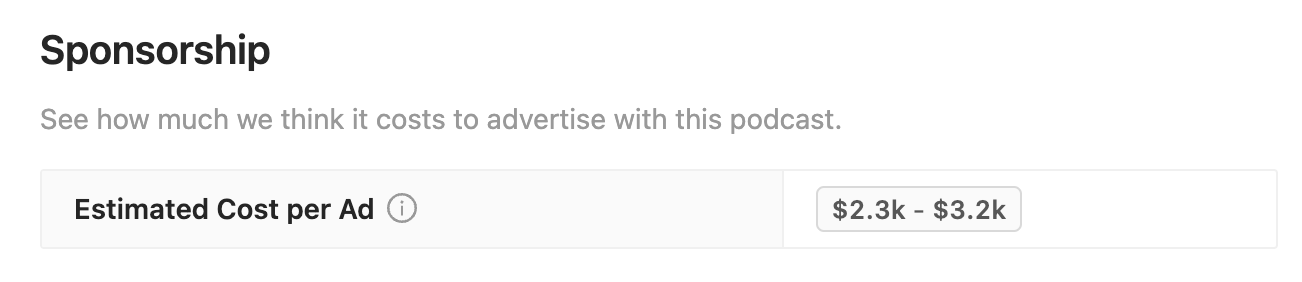 Estimated cost per podcast ad on Rephonic