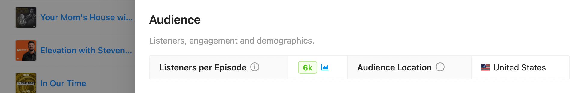 Estimated listener numbers on Rephonic