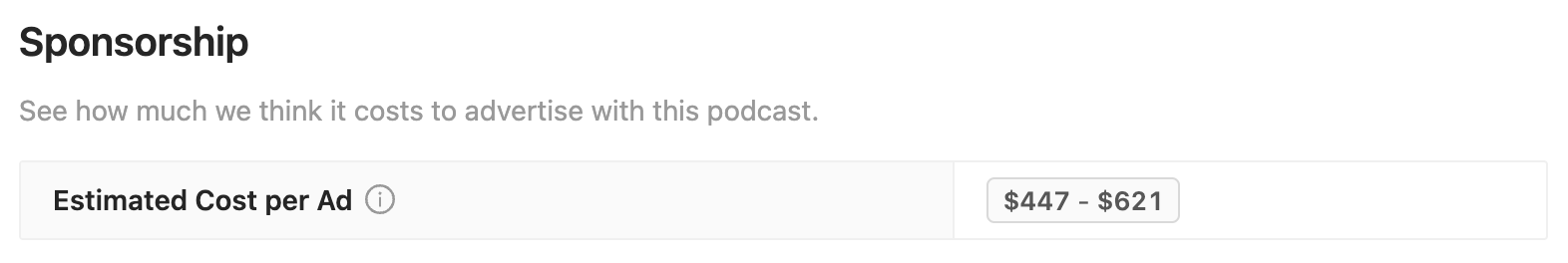 Podcast estimated ad cost on Rephonic