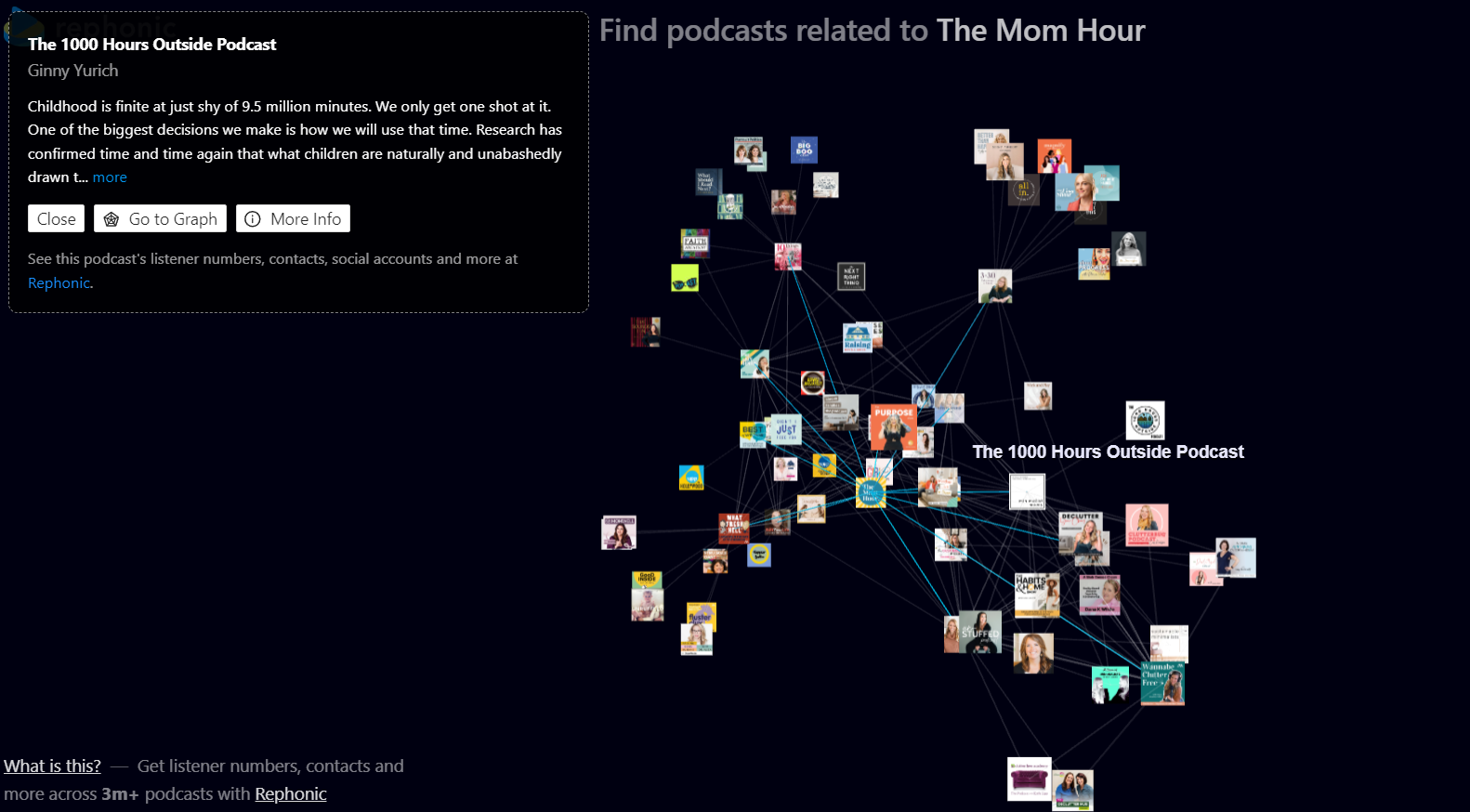 3D graphs Black background, spiders-web of tiny podcast icons all connected to the Mom Hour podcast. 