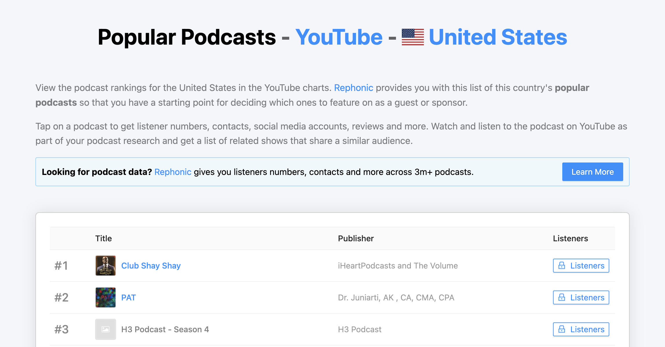 YouTube podcast charts for the United States