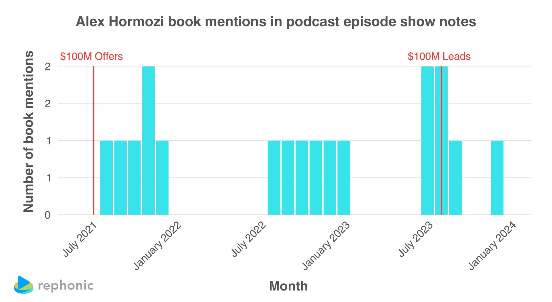 Alex Hormozi's Podcast Guesting Strategy (Revealed)