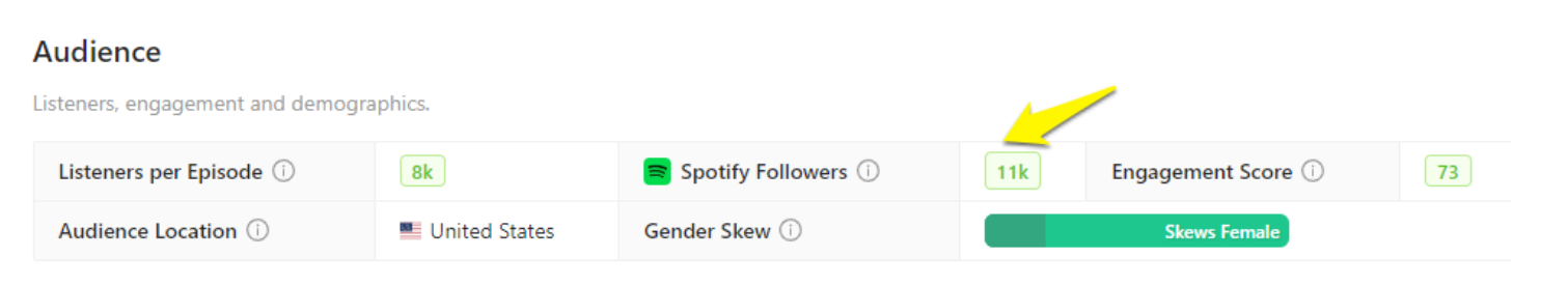Spotify followers on Rephonic