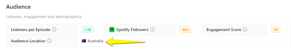 Podcast audience location on Rephonic