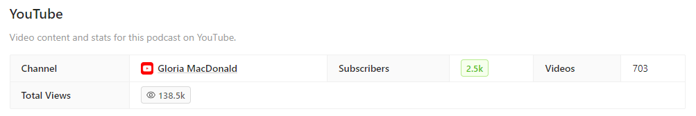Podcast YouTube stats on Rephonic